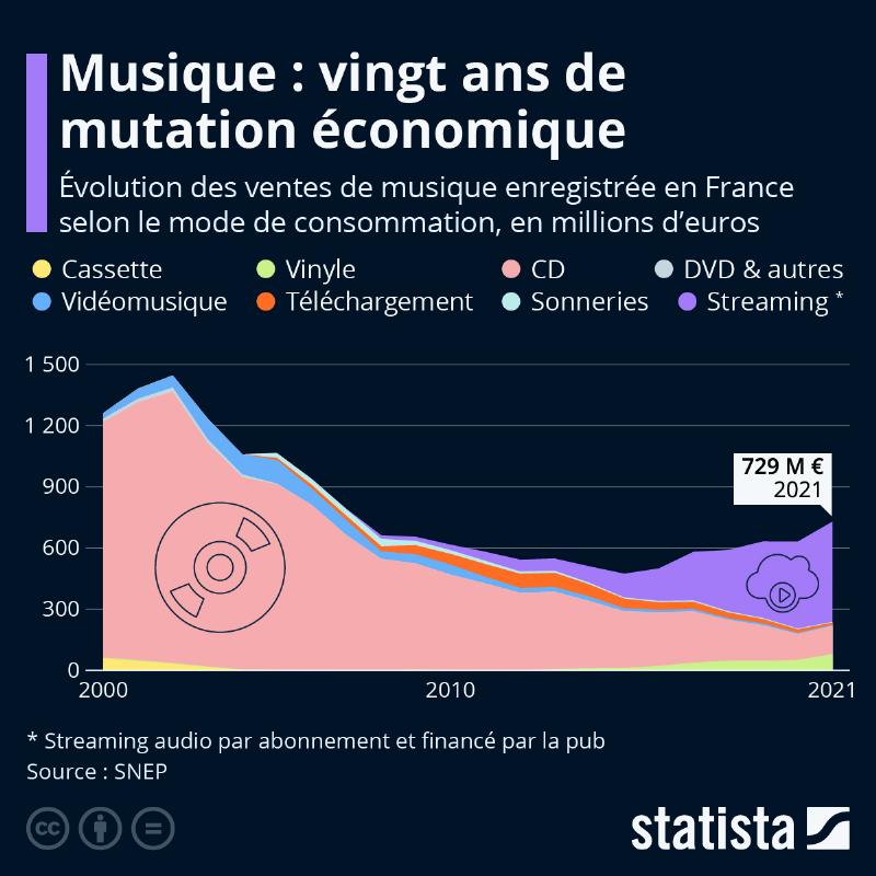  Évolution et tendances de la musique pop française depuis 2015 